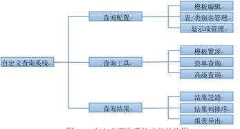 基于Web的自定义查询系统的开发详解