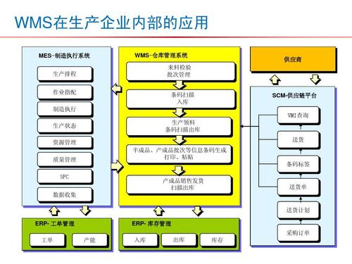 wms系统解决方案_word文档在线阅读与下载_无忧文档