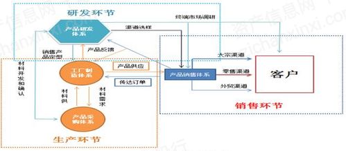 工业集团是一个什么样的存在