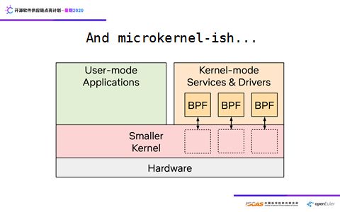 Linux内核之旅参与开源软件供应链点亮计划暑期 2020 项目活动