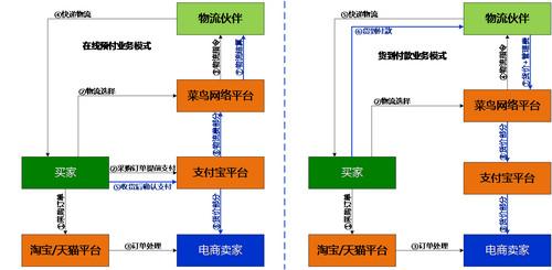 找信息 PDA软件定制开发