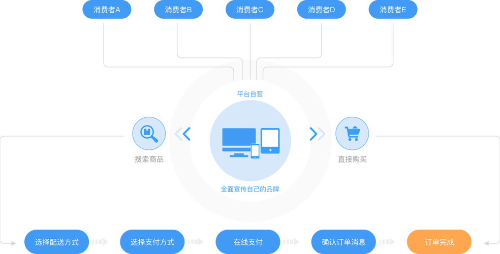 叮咚小愿|定制商城系统开发 - 道珉优品官网