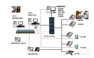 程控电话交换机设置步骤大全