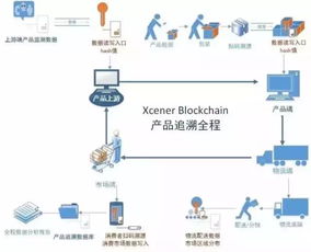 成都区块链企业获A轮千万美元融资 8月将推出开源计划行业新闻 成都天府软件园官网 旗下品牌天府人才行动 创业场,国家级科技企业孵化器 国家级众创空间