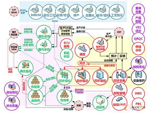 erp软件|免费erp系统软件|免费进销存软件|生产管理软件|文档管理软