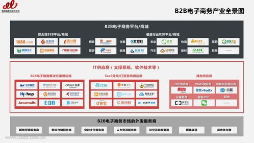 移动信息化研究中心 2017年企业自建B2B商城系统实践研究报告 Useit 知识库