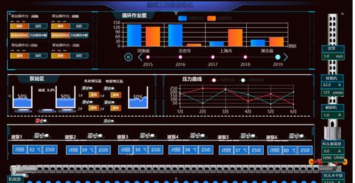 开源触摸屏组态软件 CSDN