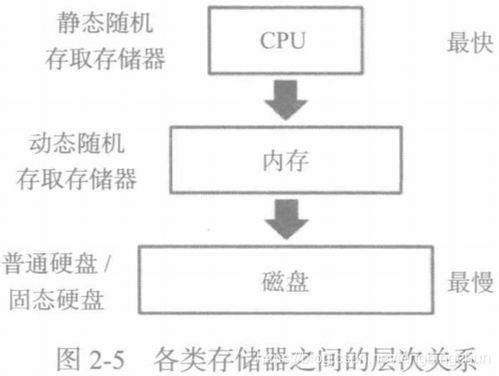 汇编程序设计与计算机体系结构软件工程师教程笔记 处理器 寄存器简介 网络资源是无限的 CSDN博客