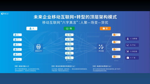 供应链系统就选微三云麦超 供应链多工厂入驻系统 供应链卖供货端口系统