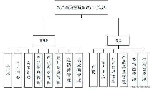 java ssm农产品追溯系统设计与实现 程序 lw