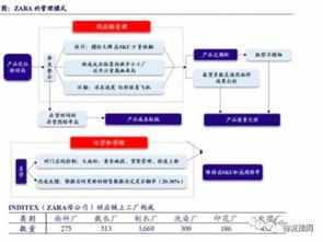 案例剖析 快时尚产业的4大柔性供应链