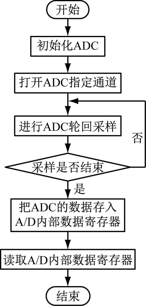 基于stm32的植物浇水系统开发