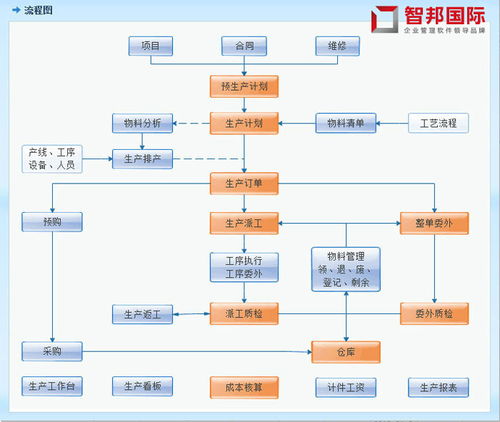 理创新材料正式签约智邦国际erp系统,驱动智能管理释放业务潜能