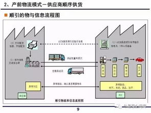 一汽大众的生产车间物流方式