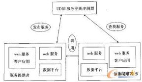 面向服务的供应链系统集成模型研究