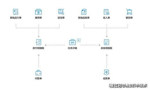 小龙虾供应链企业适合什么样的进销存软件