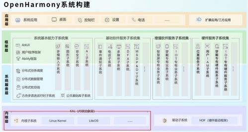 openharmony开源软件供应链安全风险