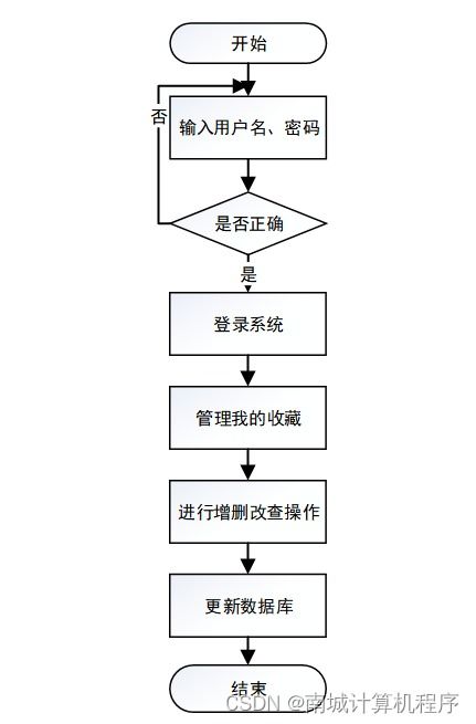 残疾人就业帮扶平台97c5w9 计算机毕设ssm