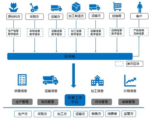 又一省份公布区块链专项政策,欧科云链解读区块链产业的机遇与布局