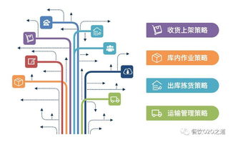 哗啦啦首次公开 一款saas餐饮供应链软件背后的故事