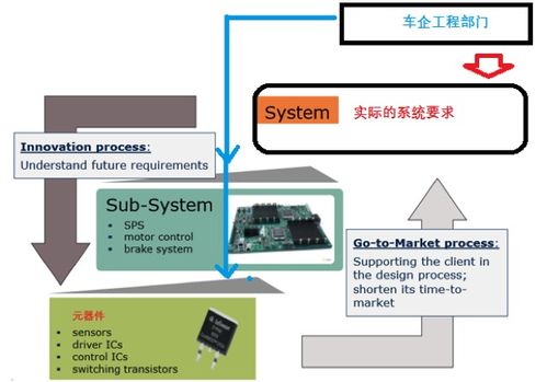 研究周报 技术整合推动供应链扁平化,软件话语权争夺战愈演愈烈