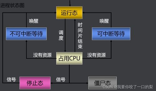 进程 线程和进程间的通信