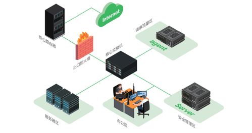 产品干货 360aisa全流量威胁分析系统攻防演练落地应用方案