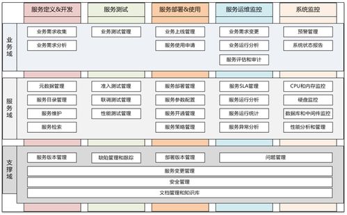 企业信息化发展初期的平台建设和应用流程集成