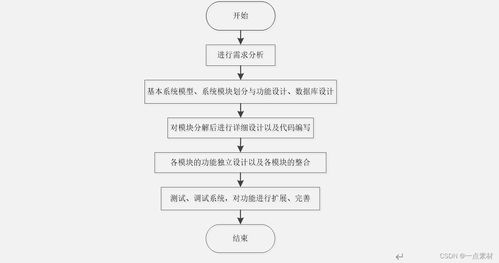 基于java springboot vue uniapp实现微信小程序的百货中心供应链管理系统小程序