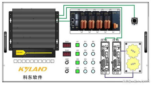 智造未来 科东软件与您相约2023国家工业软件大会