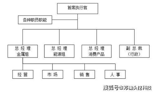 为什么b端软件产品的协作团队的组织架构设立非常关键