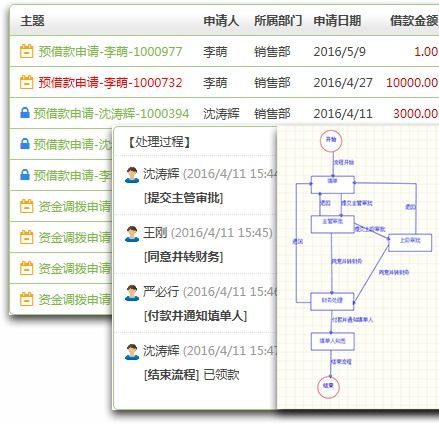 oa系统体验 oa免费试用 10oa系统体验 二进制软件