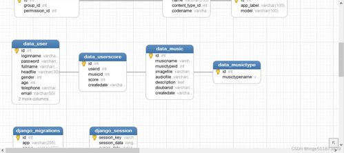 python django mysql开发简单在线音乐推荐系统 基于用户的协同过滤推荐算法 音乐播放推荐系统 个性化音乐推荐系统 可视化数据分析 爬虫 机器学习 人工智能