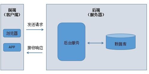 商城软件测试项目 csdn