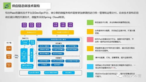 供应链相关系统 风险报告 供应链金融 供应链数字化实践 06.12