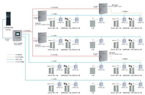浅谈智能建筑中防火门监控系统的设计与应用