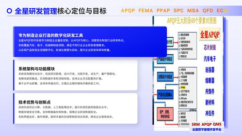 驱动汽车供应链数字化转型的标杆解决方案 全星研发项目管理apqp软件系统